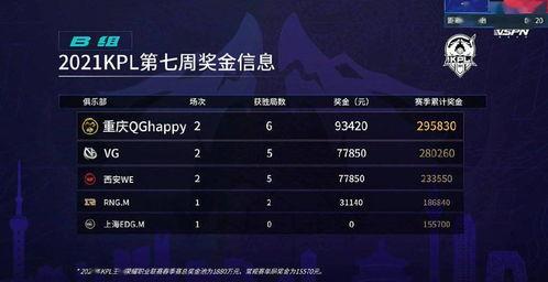 kpl爆料最新,新赛季战队阵容大揭秘，精彩对决即将上演！