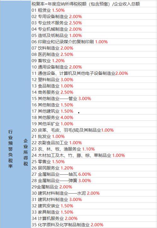 最新国漫爆料网站推荐大全,揭秘最新国漫爆料网站推荐大全
